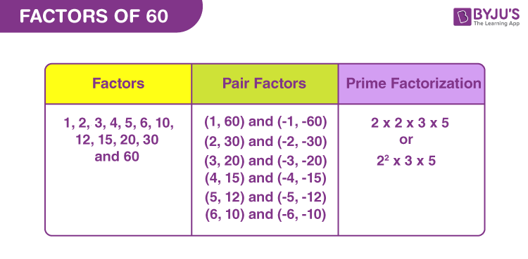factors-of-60