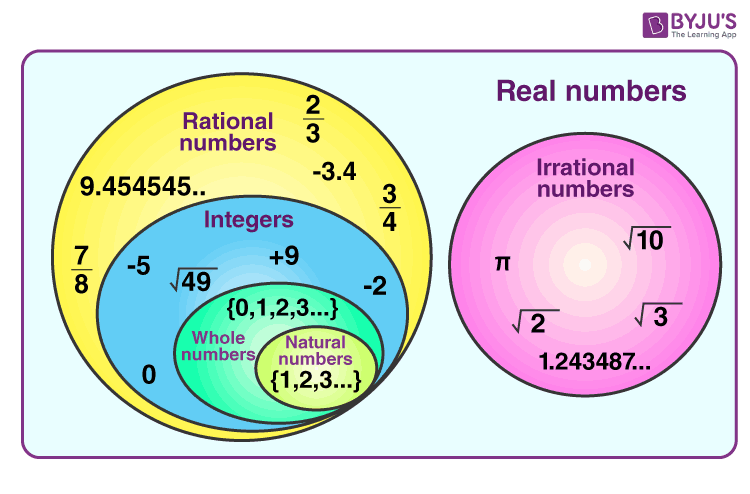 rational-and-irrational-numbers