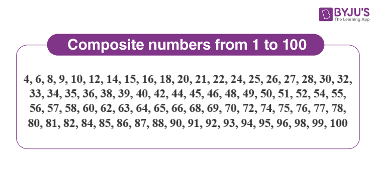composite-numbers