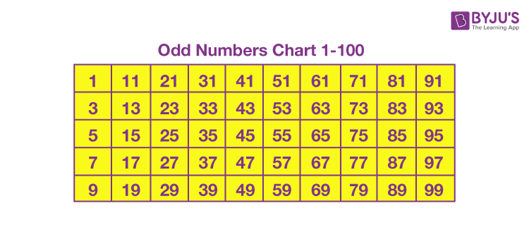 odd-numbers