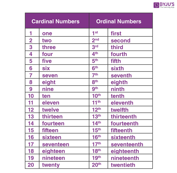 ordinal-numbers