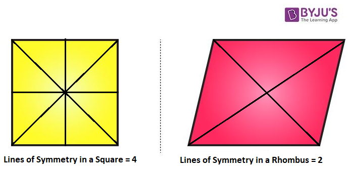 how lines of symmetry does a rhombus have